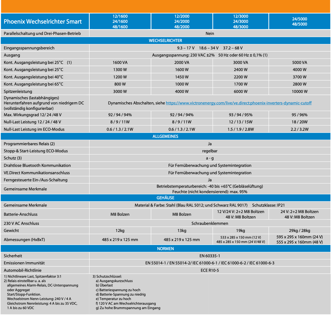 Victron Phoenix Inverter 24/1600 έξυπνος