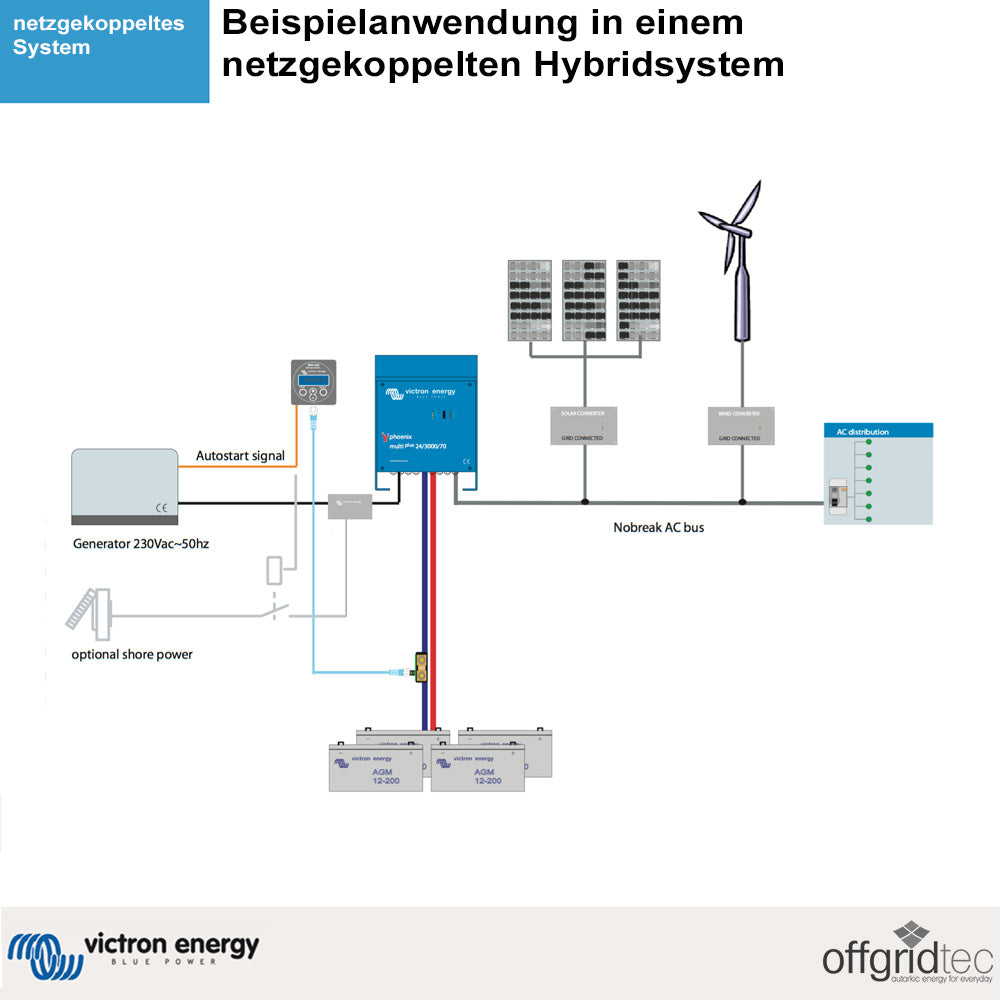 Victron Quattro 24/8000/200-100/100