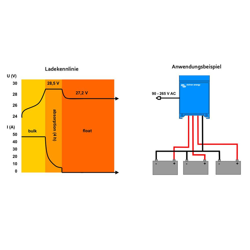Victron Centaur Charger 24/60 (3) 24V 60A Batterieladegerät 3 Ausgänge