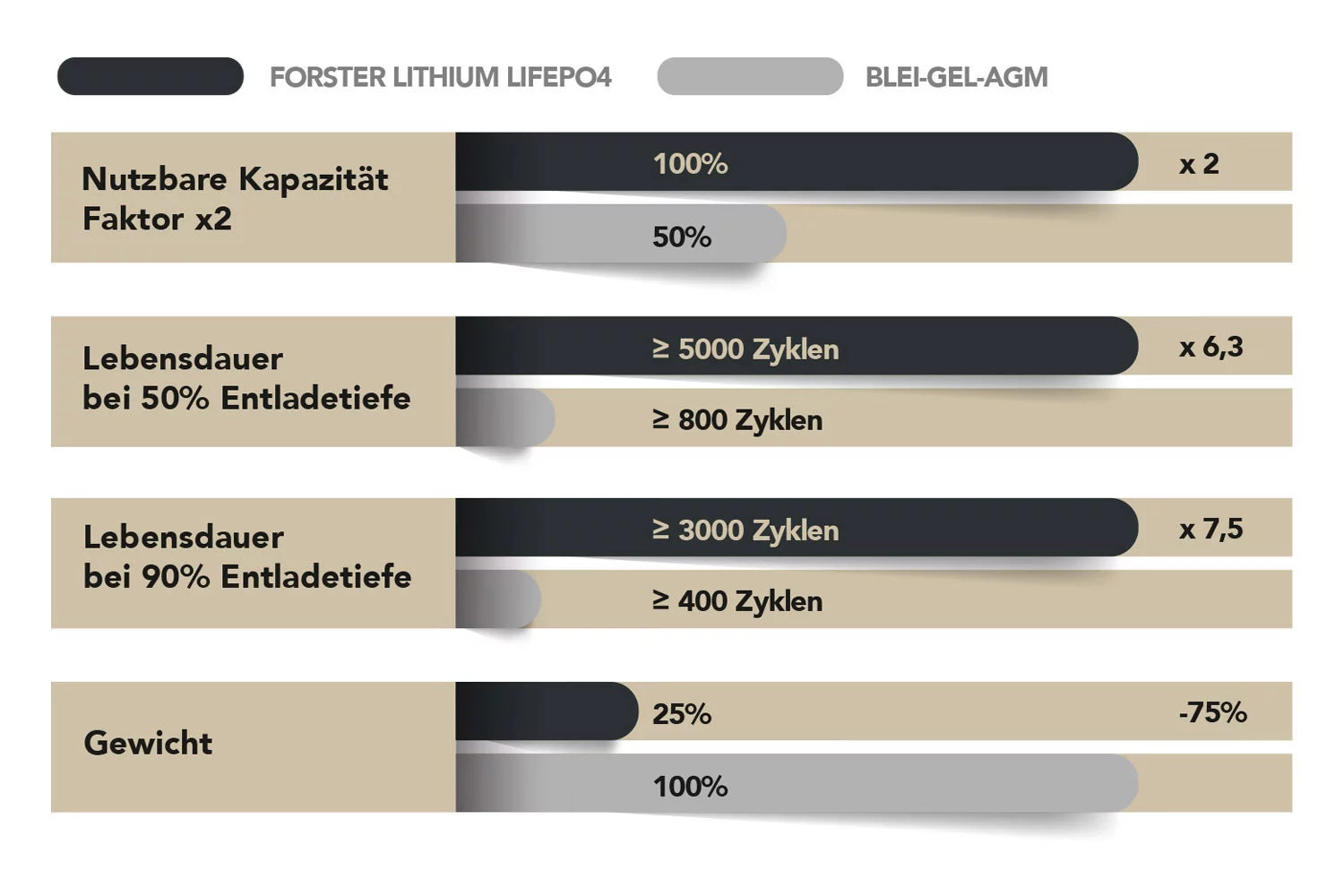 Copy of Forster 20Ah 12.8v Lifepo4 Heavy Duty Automotive Lithium Battery 600a 240 x 174 x 190mm, 4.3 kg PB-EQ 45AH #1