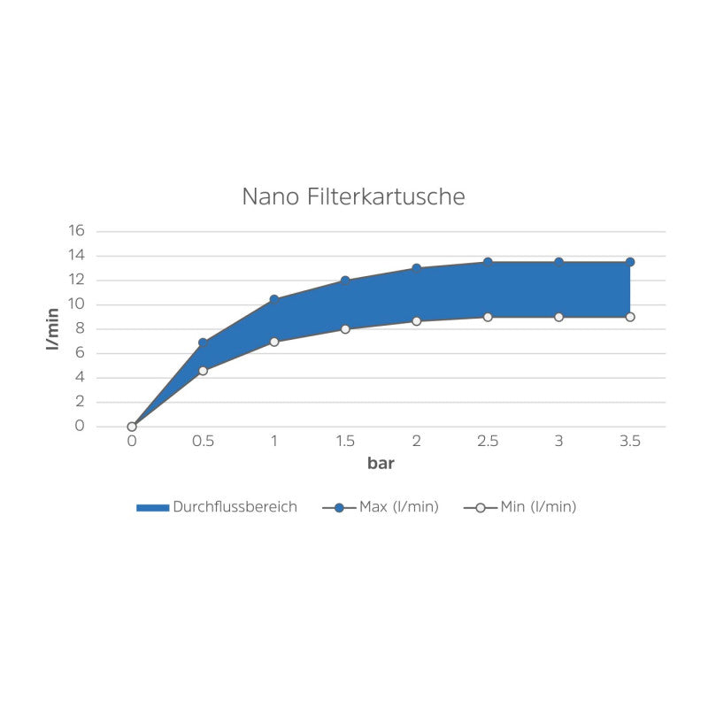 Alb Filter NANO + PROTECT Befüllfilter Set für Kanister und kleinere Wassertanks