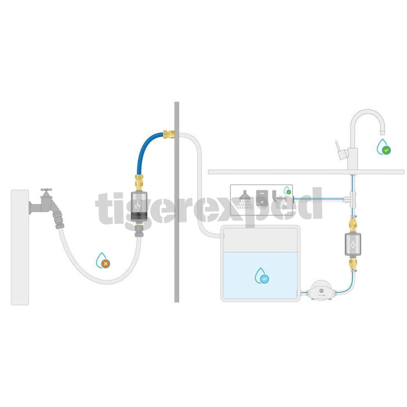 Alb filter water filter motorhome /boot set "Pro camper" - safe drinking water + perfect handling