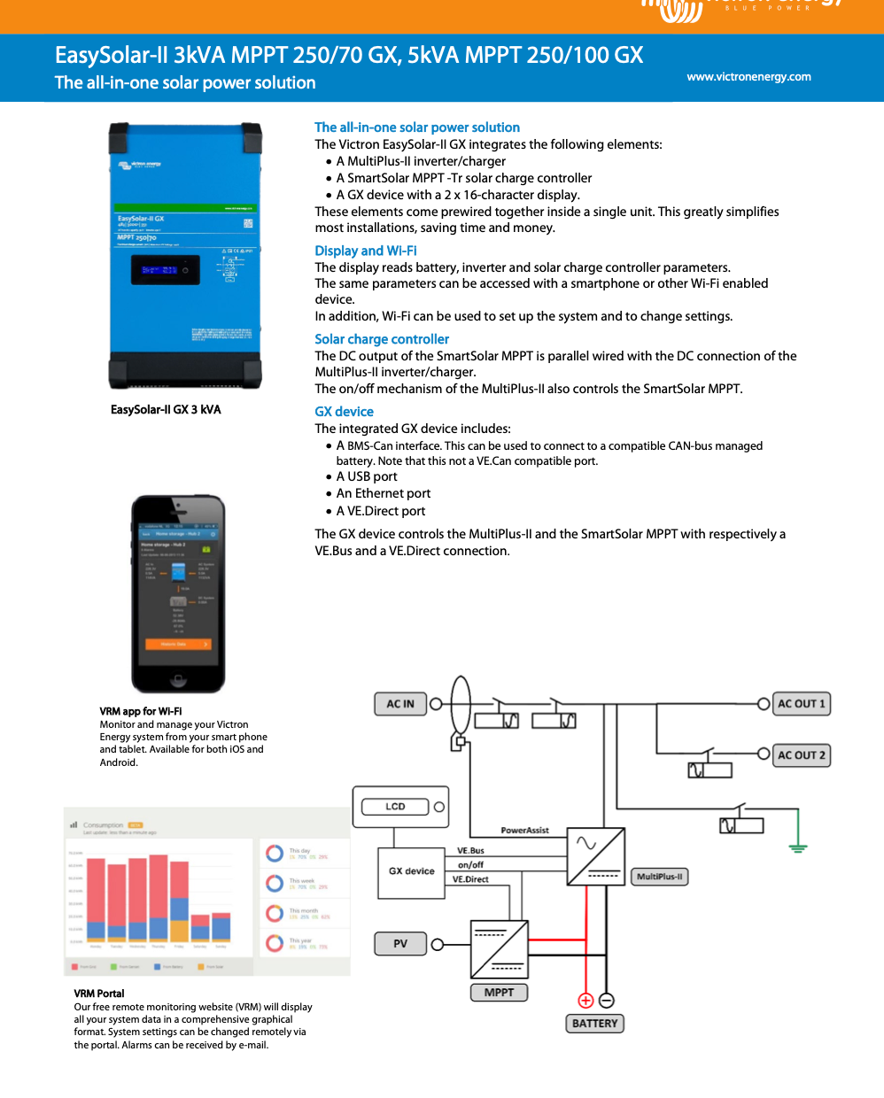 Victron Easysolalar-II 48/5000/70-50 mpt 250/100 GX