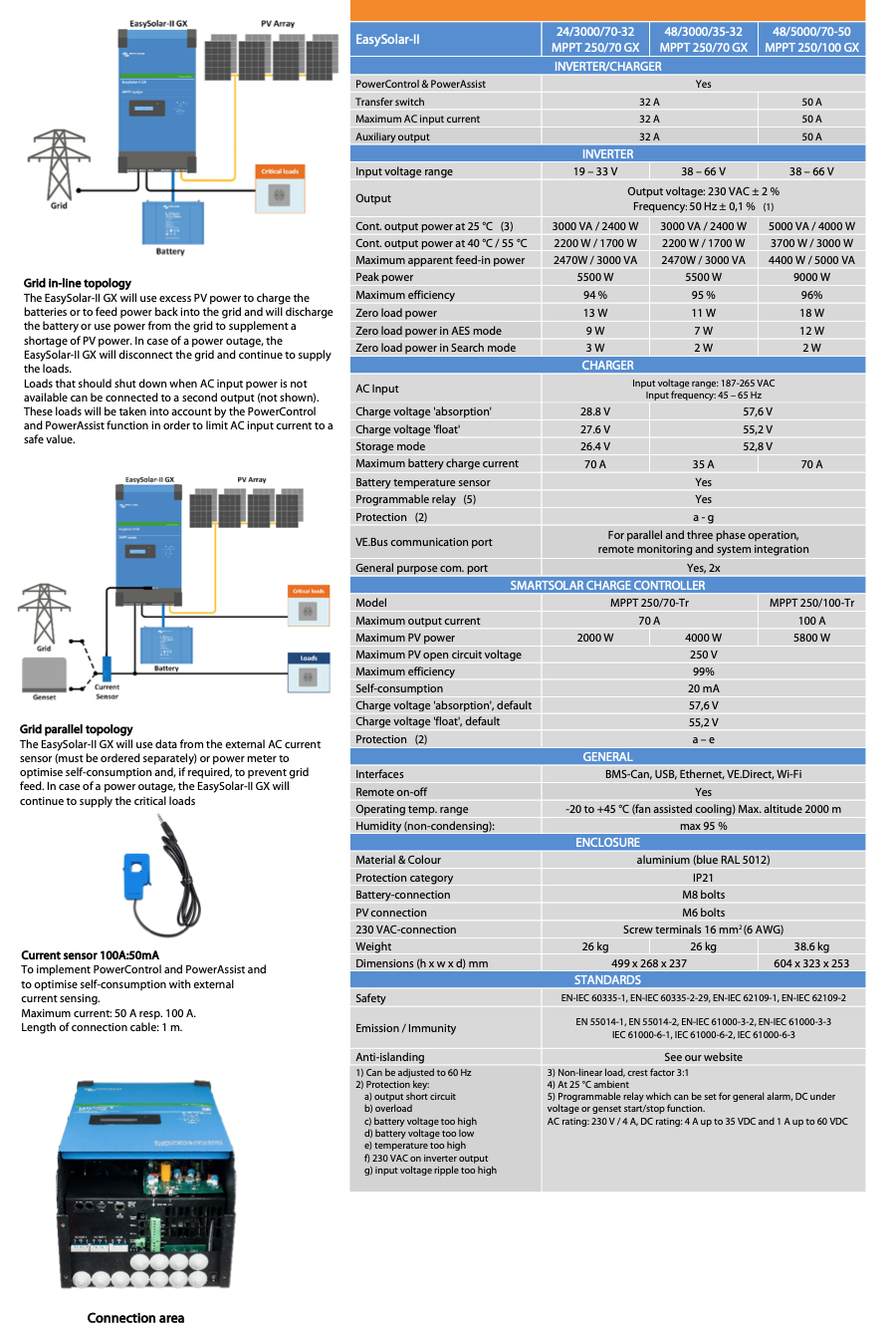 Victron Easysolalar-II 48/5000/70-50 mpt 250/100 GX