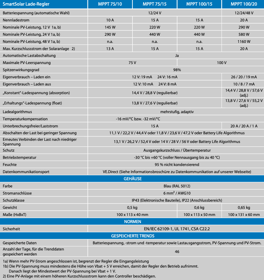 Copy of Victron Bluesolar Mppt 100/15 12V 24V 15a - without Bluetooth #1