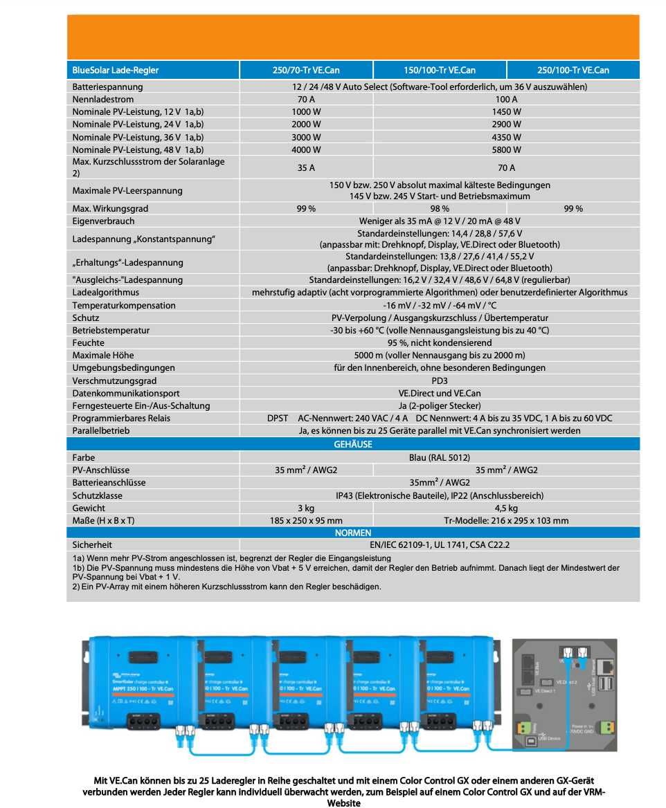 Copy of Victron BlueSolar MPPT 150/70-Tr #1