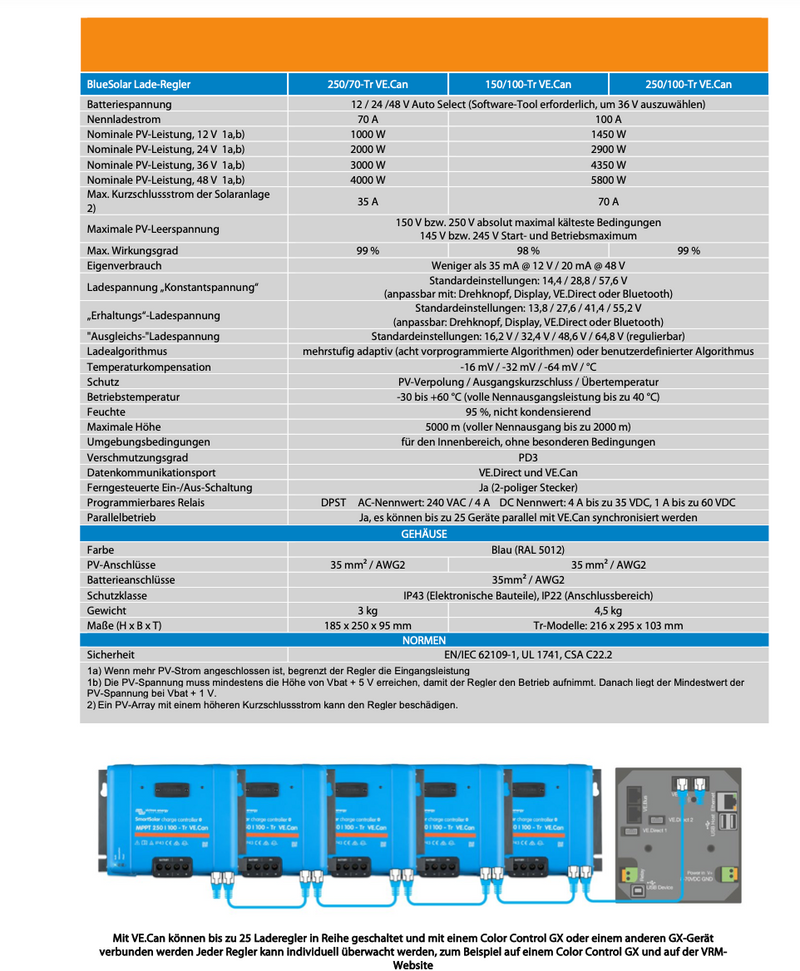 Victron BlueSolar MPPT 250/70-Tr VE.Can