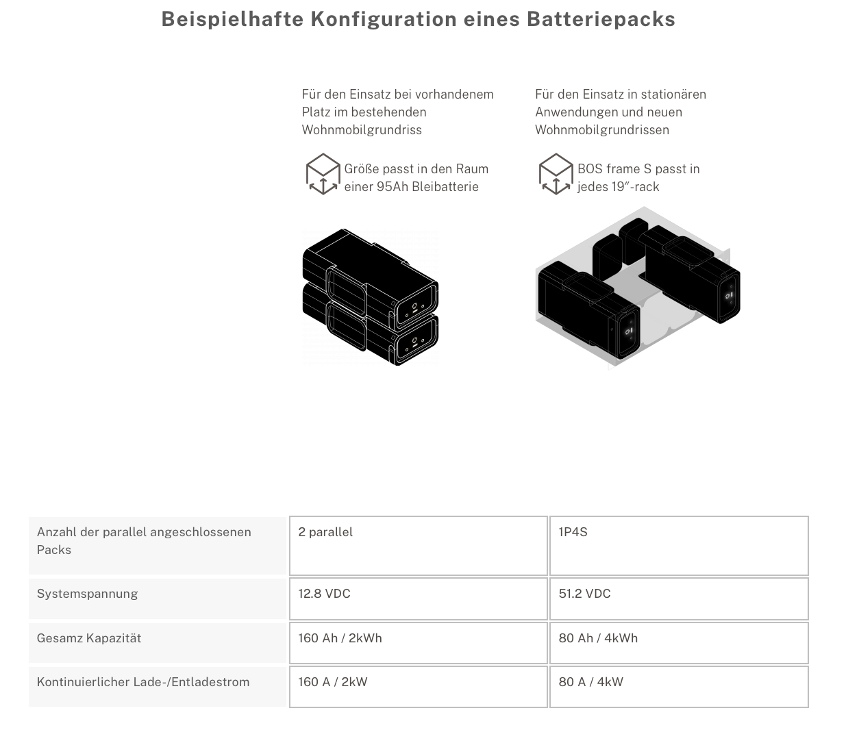 Bos Battery S Lifepo4