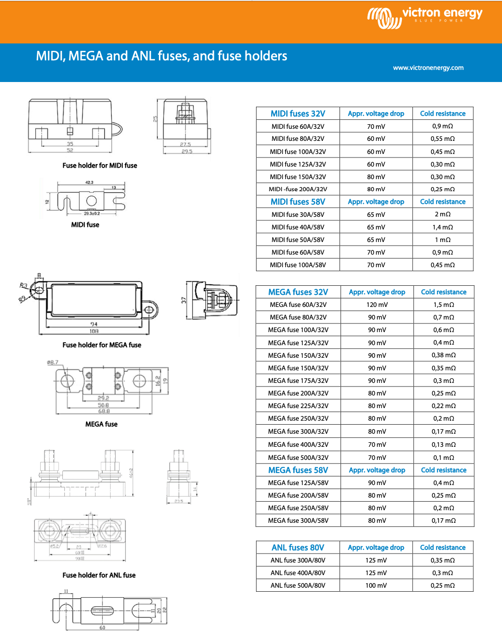 Victron 32V MEGA-Fuse Sicherung (5 pc)