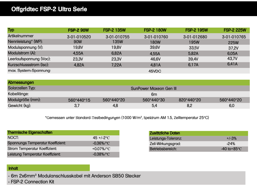Offgridtec FSP-2 135W Ultra Foldable Solar Panel 