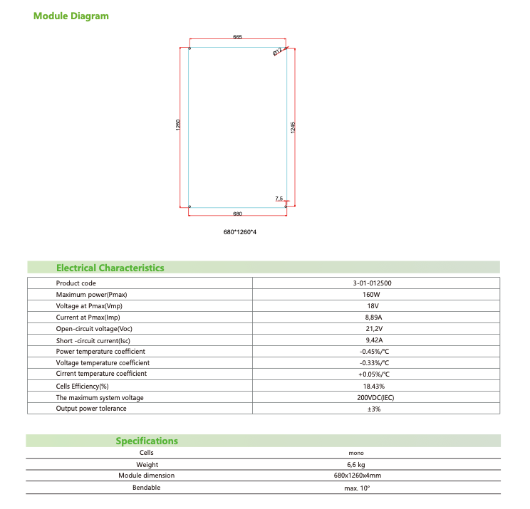 OFFGRIDTEC® ETFE-AL 160W 12V Semiflexibles Solar Module