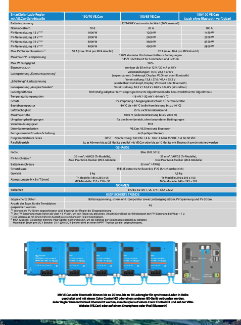 Victron Smartsolar MPPT 150/100-MC4 VE.CAN