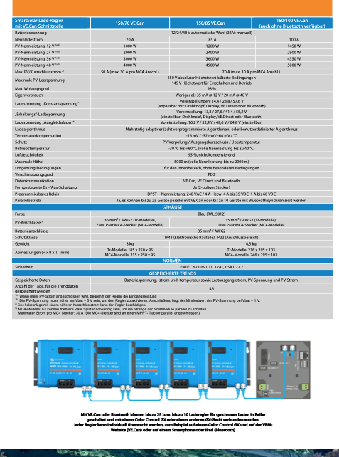 Victron SmartSolar MPPT 150/85-MC4 VE.Can charge controller