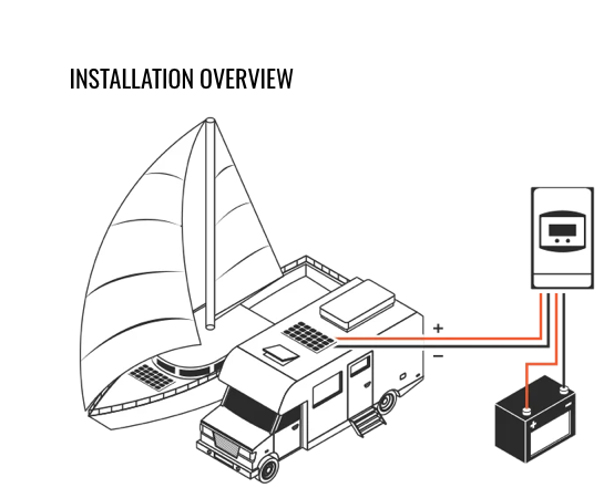 SUNBEAMsystem MoonRay 160 MPPT Controller bis Pmax. 160 W (12V)/ 320 W (24V)