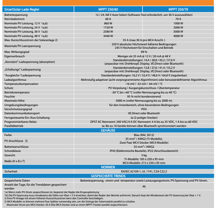 Victron SmartSolar MPPT 250/70-Tr