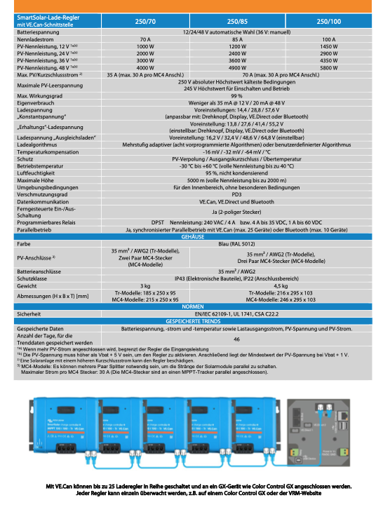 Victron Smartsolar MPPT 250/85-TRUE VE.CAN