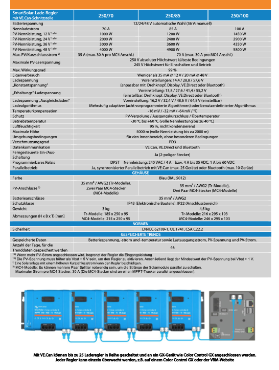 Victron Smartsolar Mppt 250/100-MC4 VE.CAN