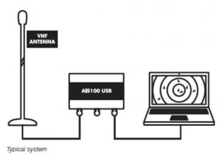 Digital Yacht AIS100 package