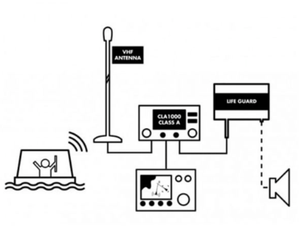 Copy of McMurdo Smartfind Epirb G8 AIS, with GPS and ais #1