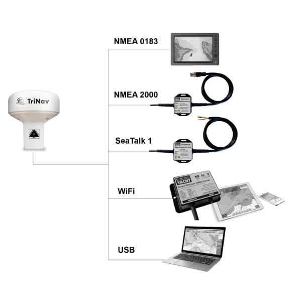 Ψηφιακό γιοτ GPS160 NMEA 2000