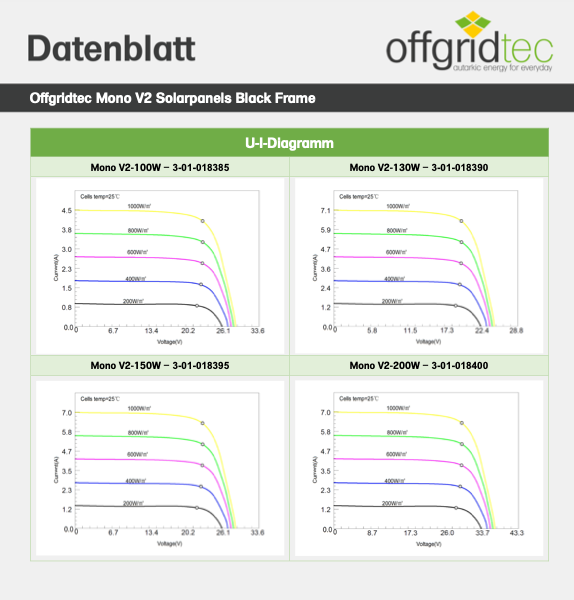 OFFGRIDTEC® MONO-150 V2 Solar Panel 23V Black Frame