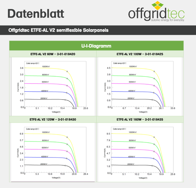 Offgridtec® ETFE-AL 60W V2 semi-flexibles 18V Solarpanel