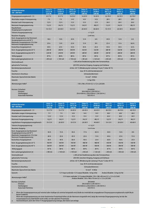 Copy of Victron Orion 12/24-8 #1