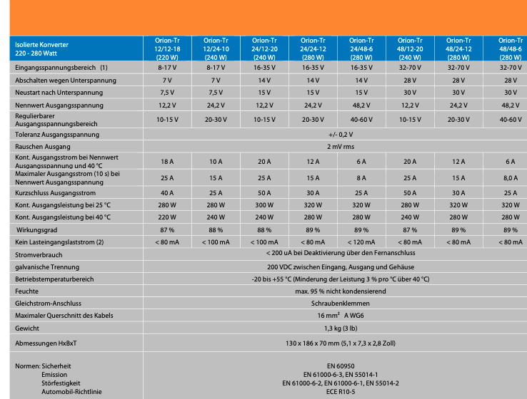 Victron Orion-Tr 24/48-6A (280W)