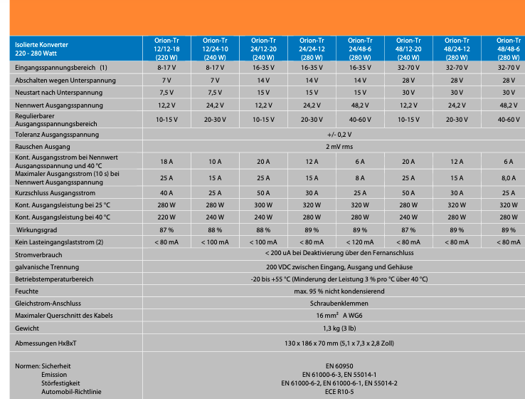 Copy of Victron Orion-Tr 24/48-6a (280W) #1