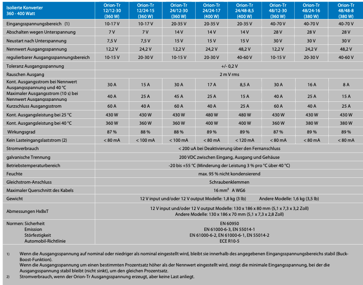 Αντίγραφο του Victron Orion-TR Smart 12/24-15A