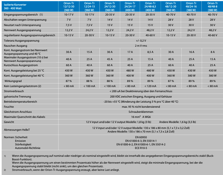 Copy of Victron Orion-Tr 24/24-12a (280W) #1