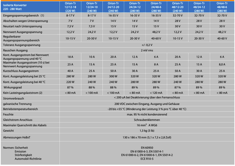 Victron Orion-Tr 48/48-6A (280W)