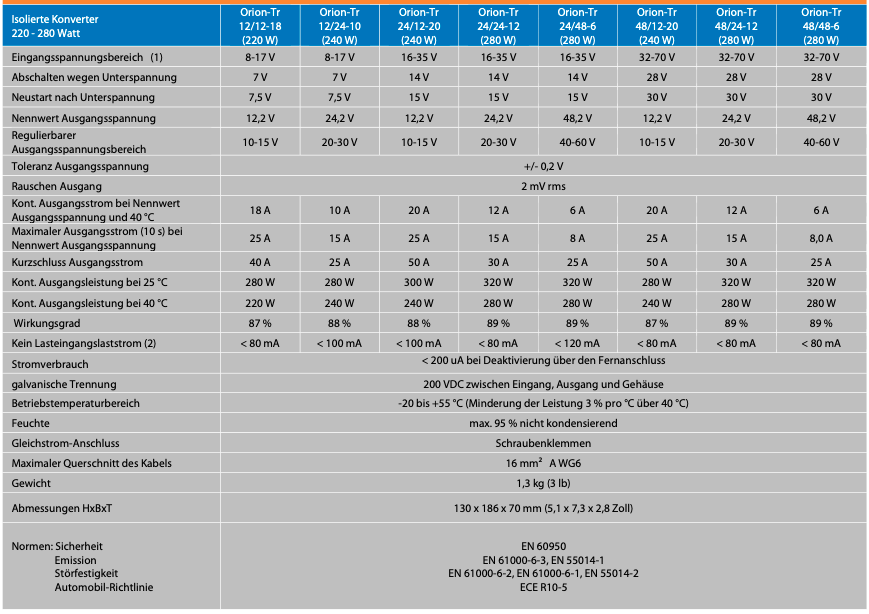 Victron Orion-Tr 48/24-16a (380W)