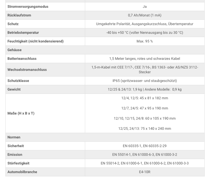 Victron Blue Smart IP65S Φορτιστής 12/4 + DC Connector