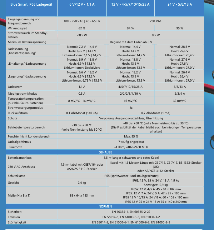 Victron Blue Smart IP65 Φορτιστής 6V/12V-1.1 + DC Connector