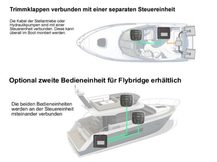 Mente Marine ACS A fully automatic trim flap control for Flybridge