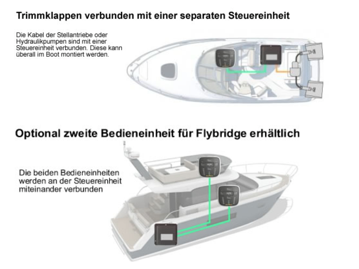 Mente Marine ACS A Vollautomatische Trimmklappen-Steuerung für Flybridge