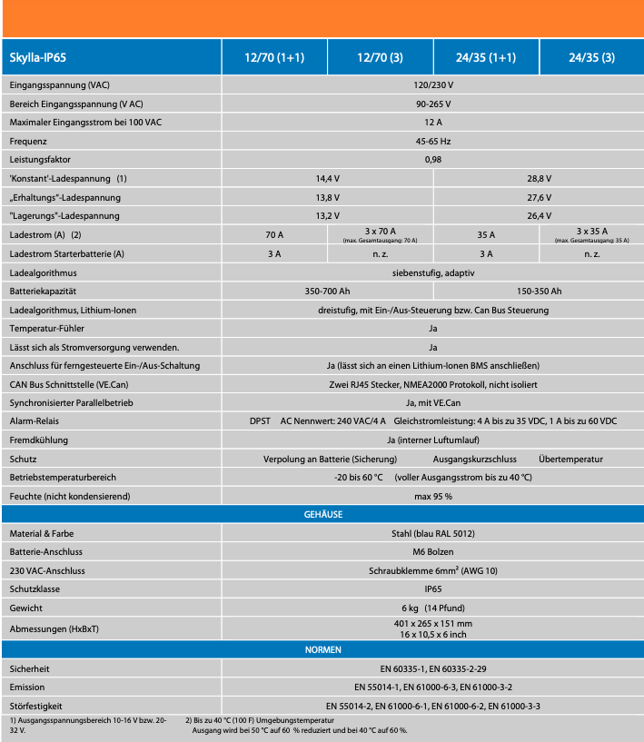 Victron Skylla IP65 24/35 (3) 120-240V