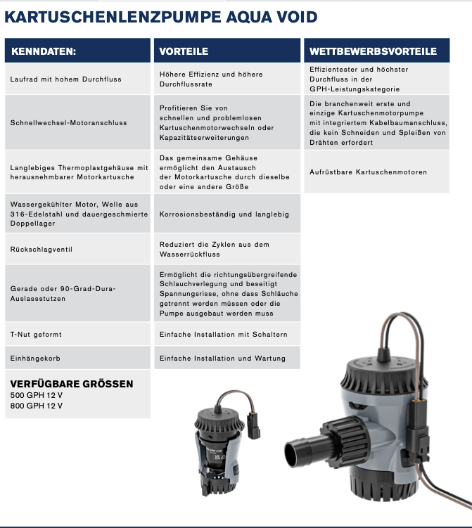 Johnson AQUA VOID Bilgepumpe 500 GPH 12V