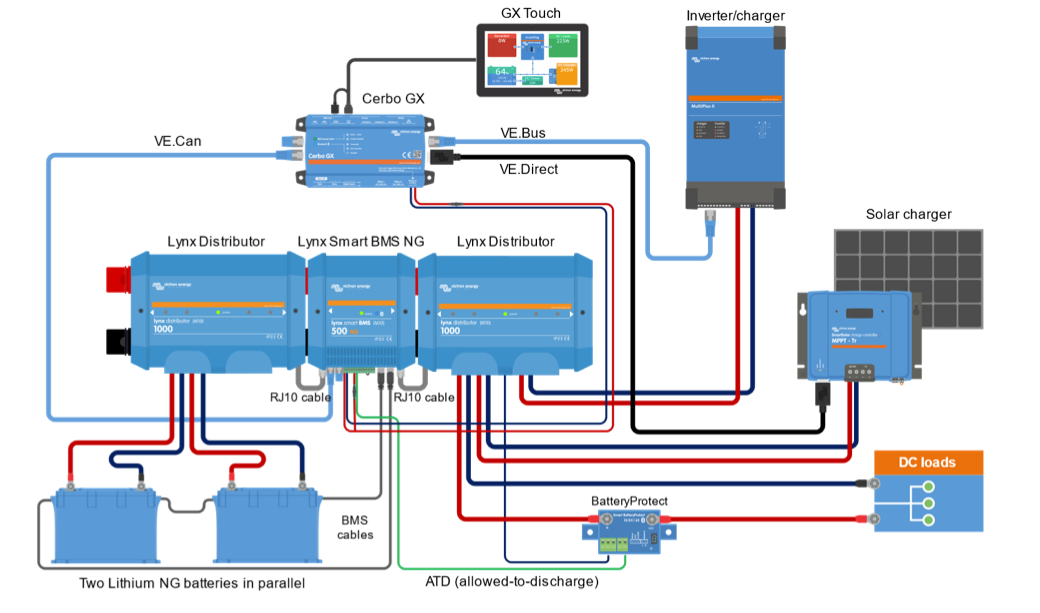 Copy of Victron Lynx Smart BMS 500 Battery Management System #1