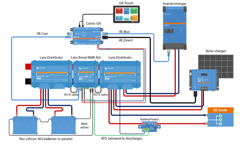 Victron Lynx Smart BMS 500 NG (M10)  Batterie-Management-System