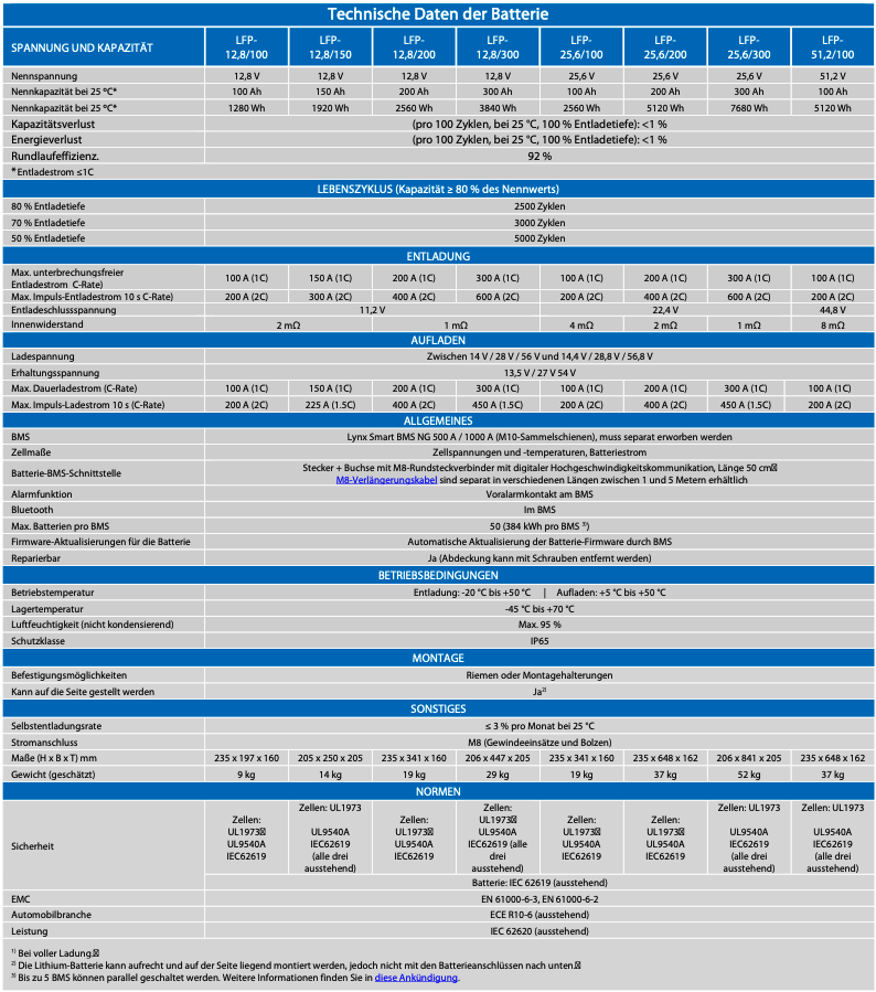 Copy of Victron Lifepo4 12.8/300AH NG battery #1