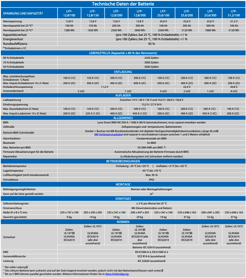 Victron LiFePO4 12,8/100Ah NG Batterie