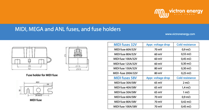 Victron Anlain Fuse 80V Ασφάλεια για προϊόντα 48V (5 PC) 400A