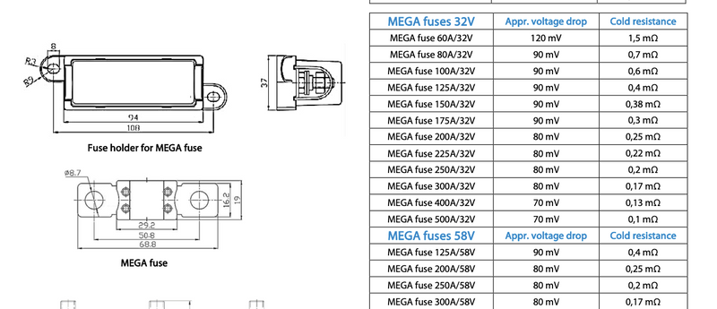 Victron Ceramic Mega-Fuses 80V (5pcs)