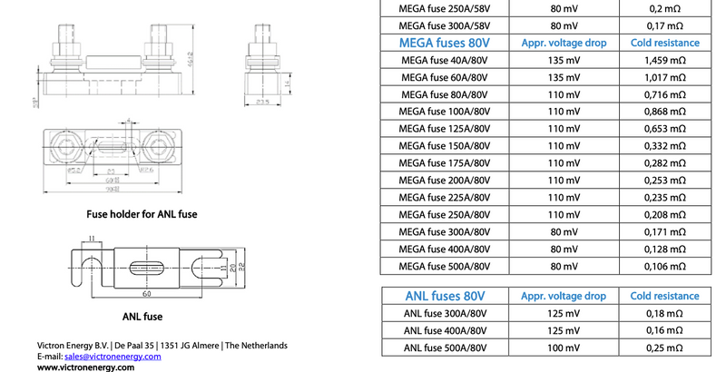 Victron Ceramic Mega-Fuses 80V (5pcs)