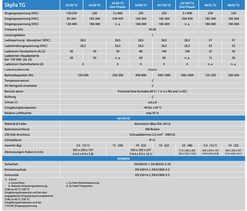 Αντίγραφο του Victron Skylla IP65 24/35 (3) 120-240V