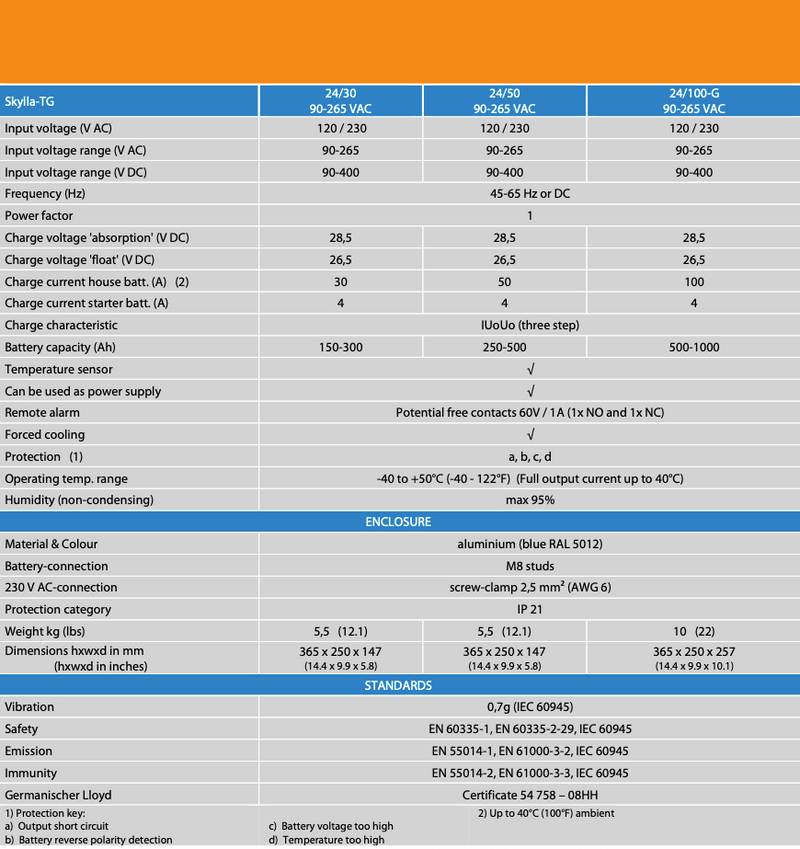 Victron Skylla-TG 24/50(1+1) GL 120-240V