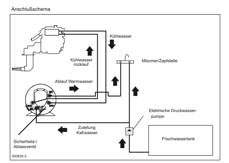 Isotherm Slim 20 Boiler + Mischv. 230V/750W