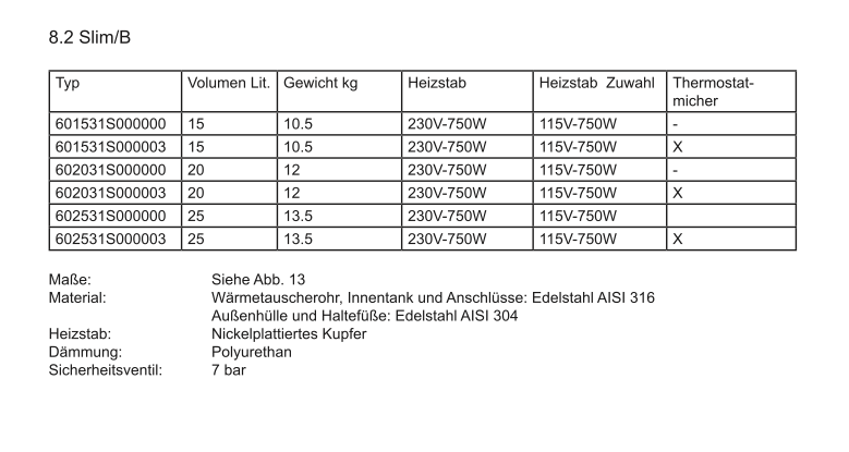 Isotherm Slim 20 Boiler + Mischv. 230V/750W